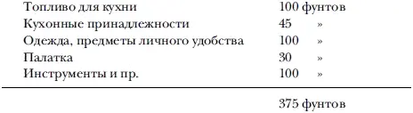 То есть половина груза одних саней а их десять или около одной двадцатой доли - фото 14