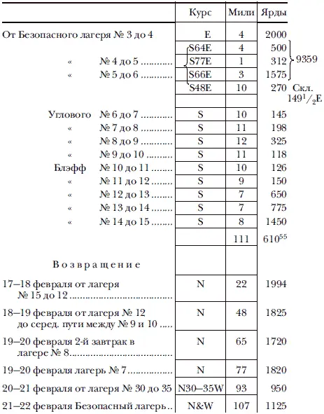 Среда 22 февраляБезопасный лагерь Вышли в 10 ч С собаками плохо Они - фото 18