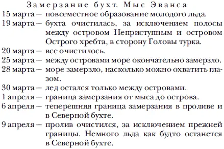 Глава VIII Домашние впечатления и экскурсия Впечатления при возвращении на - фото 23