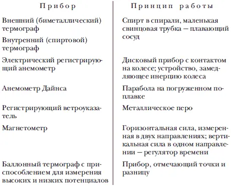 Ветер продержался весь день Выходить из дому было неприятно Но я всетаки - фото 28