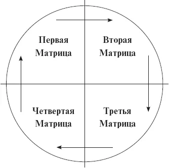 Как энергии Матриц проявляются в нашей жизни Для начала я думаю следует дать - фото 1