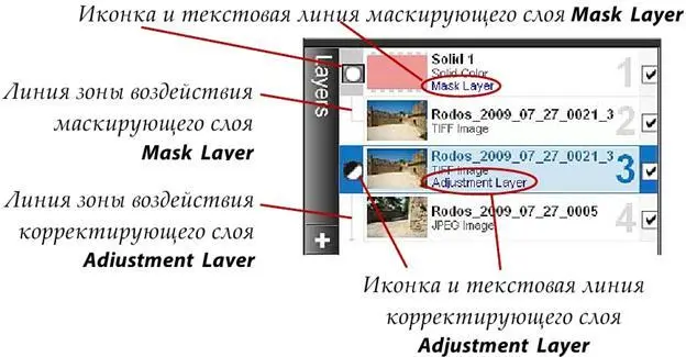 Каждый слой который подвергается действию маскирующего или корректирующего - фото 88