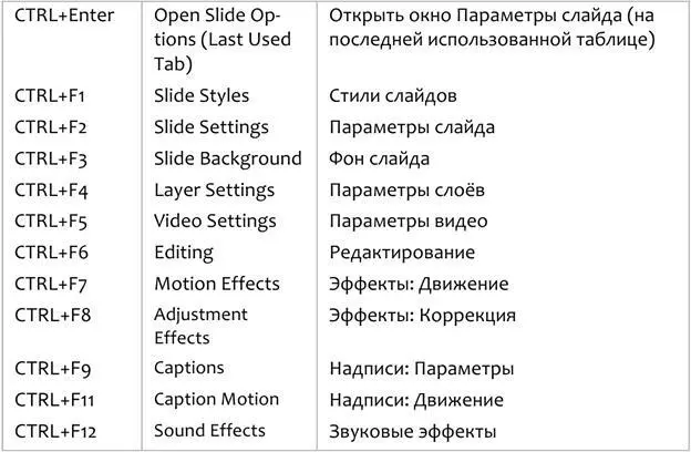 Работа в таблице параметров слайда Эти быстрые клавиши могут использоваться в - фото 317