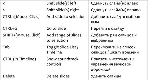 Доступ к параметрам слайда Эти быстрые клавиши могут использоваться чтобы - фото 316