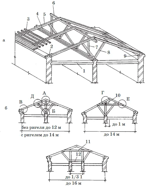 Рис 2 Конструктивные схемы деревянных наклонных стропил а общий вид б - фото 2
