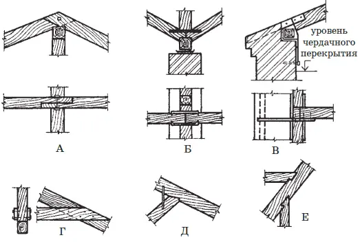 Рис 3 Детали узлов деревянных брусчатых наклонных стропил АЕ В зданиях не - фото 3