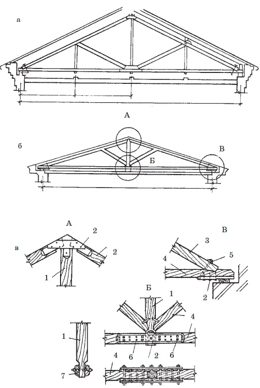 Рис 4 Деревянные шпренгельные фермы а со стальными подвесками б с - фото 4