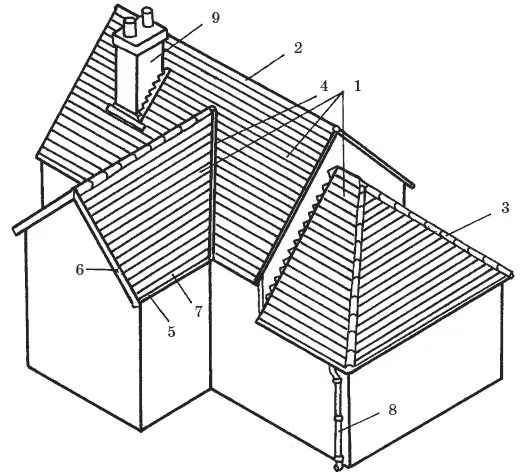 Рис 6 Строение крыши 1 скаты 2 конек 3 наклонное ребро 4 - фото 6