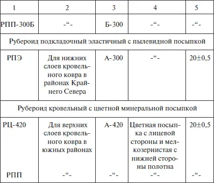 Кровельный рубероид РЦ420 с цветной минеральной посыпкой значительно - фото 17