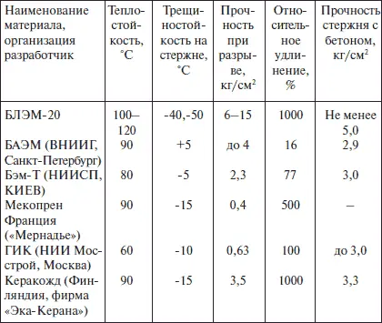 Монолитное водостойкое атмосферостойкое резиноподобное битумнополимерное - фото 44
