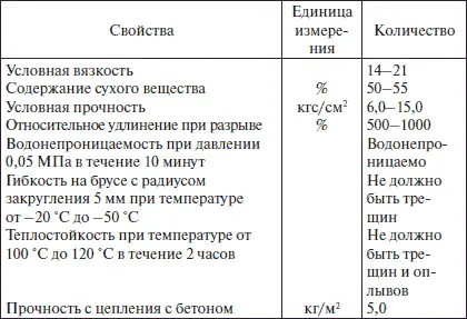 Устройства плиточной кровли Плиточные кровельные покрытия производимые в - фото 45