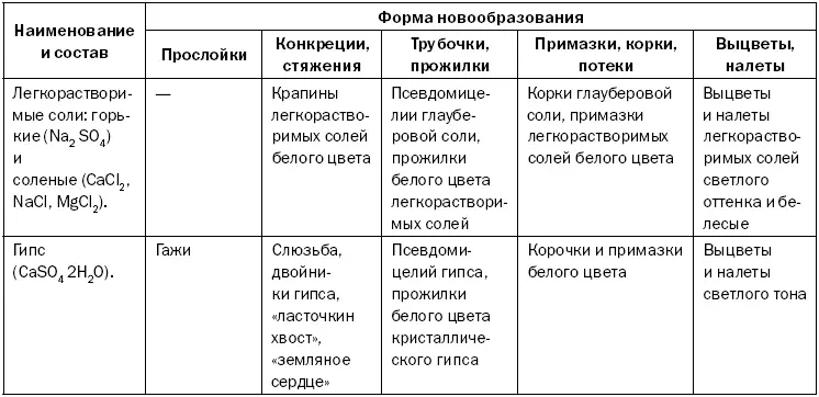 Территориальная классификация почв Почвенногеографическая классификация - фото 9