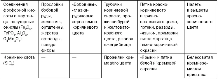 Территориальная классификация почв Почвенногеографическая классификация - фото 10