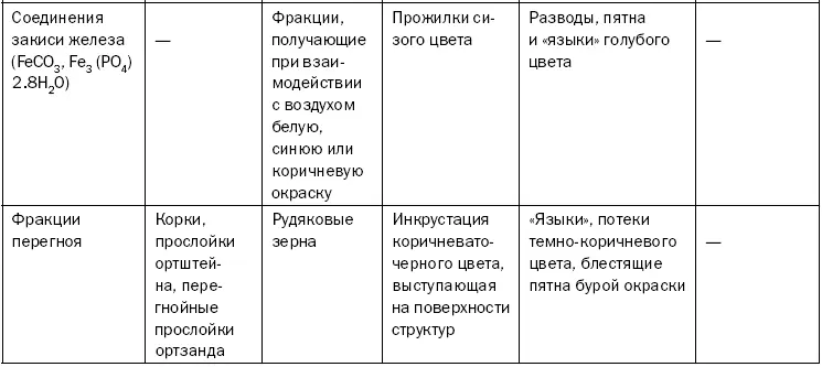 Территориальная классификация почв Почвенногеографическая классификация - фото 11