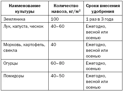 Компост Неслучайно компост довольно часто используют в качестве органического - фото 27