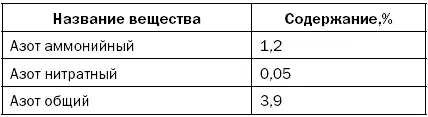 Для получения компоста можно применять следующие компоненты чайная заварка и - фото 29