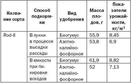 Среди прочих достоинств такого органического удобрения как вермикомпост - фото 34