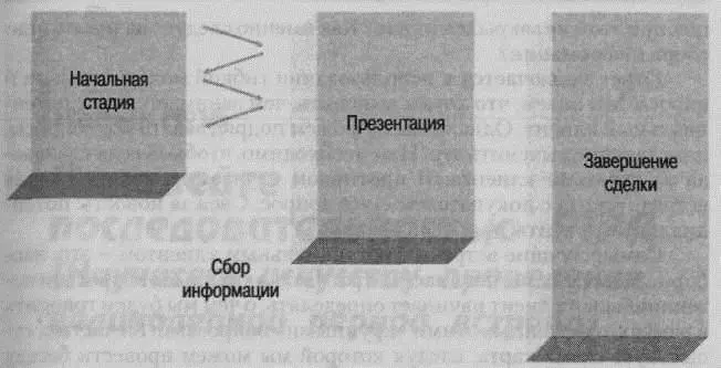 Потом начинается усиленная попытка сделать презентацию и еще более усиленная - фото 2