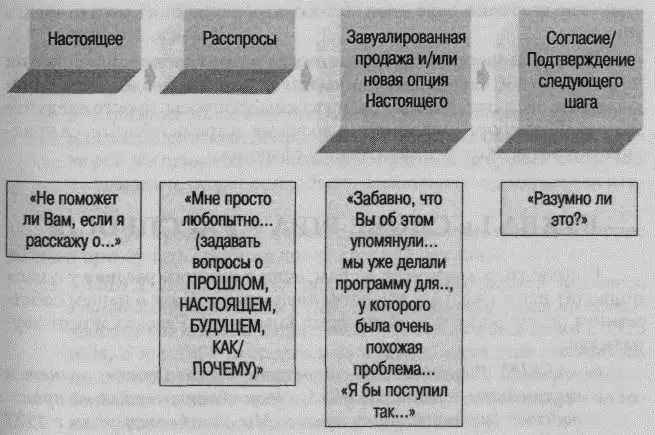 Согласно принятым в обществе правилам ваша беседа скорее всего начнется с - фото 3