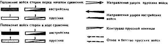 Пояснения к рисунку Сражение у Колина 18 июня 17578 года Несмотря на все - фото 58