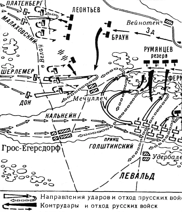Сражение при ГроссЕгерсдорфе 19 30 августа 1757 года Однако русская пехота - фото 62