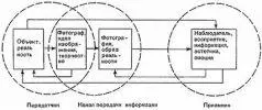 Илл 10 Оригинал объект и изобразительное послание мессидж А Эрнст Вебер - фото 23