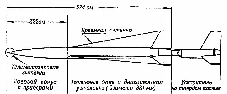 Рис 48 Схема высотной исследовательской ракеты Аэроби Так же как и в - фото 72