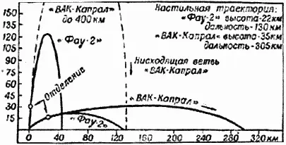 Рис 50 Типичные траектории полета ракет запускавшихся по проекту Бампер - фото 77