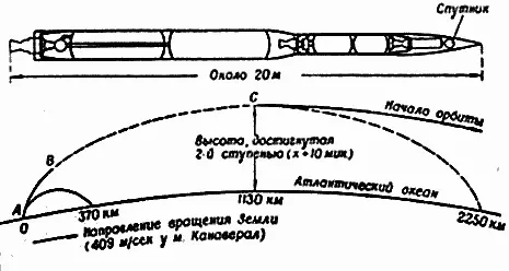 Рис 60 Характеристика запуска спутника с помощью ракеты Авангард двигатель - фото 100