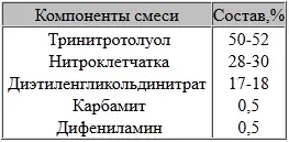 Далее смесь в горячем состоянии поступала в вакуум где из нее удалялись воздух - фото 41