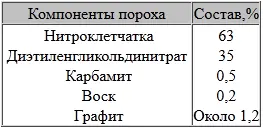 Дальность стрельбы этого более тяжелого миномета превышала примерно на 1000 м - фото 43