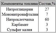Сульфат калия предназначался для замедления скорости горения К тому времени - фото 44