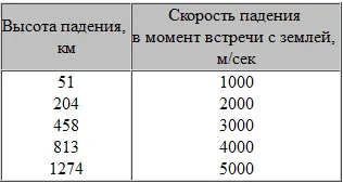 Из этих цифр видно что высоты растут гораздо быстрее чем соответствующие им - фото 82