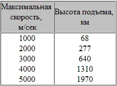 Если сравнить обе группы приведенных данных то можно сделать один очень - фото 83