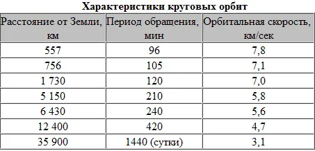 Особый интерес представляет последняя орбита Для полного оборота - фото 97