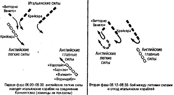 Бой у мыса Матапан 28 марта 1941 года Утром 27 марта поиск проведенный - фото 2