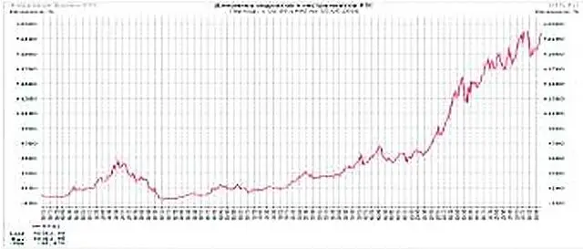 Фондовый рынок России демонстрирует сходную динамику Источник сайт биржи РТС - фото 14