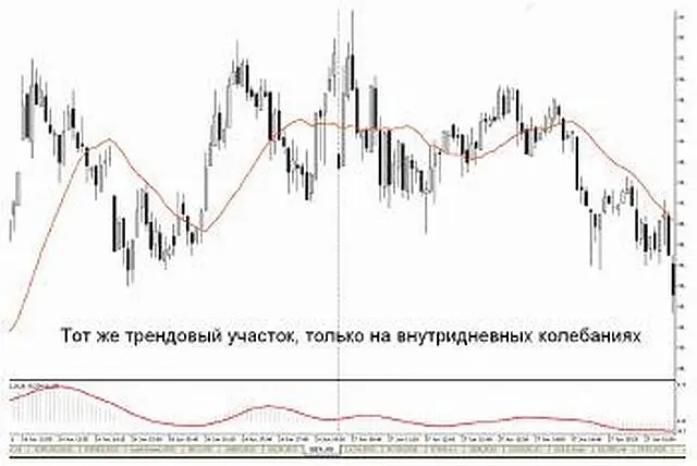 Подскажите где покупать а где продавать Источник биржа ММВБ Чем чаще вы - фото 40