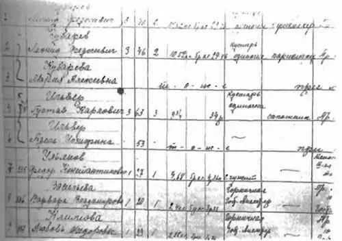 В списке жильцов и сотрудников Англетера числится горничная и уборщица 5го - фото 34
