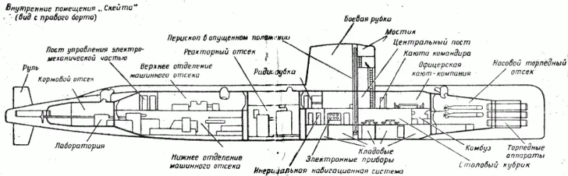 Внутренние помещения Скейта вид с правого борта Примечания 1 Anderson - фото 12