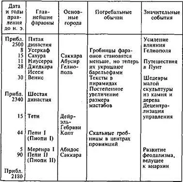 После смерти он просит чтобы его перевезли через воды подземного мира и - фото 33
