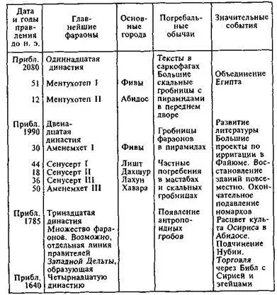 Его постепенное восхождение от провинциального властителя до Владыки Двух - фото 40