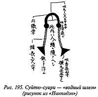 Из наставлений ниндзя известно также что вместо суйтюсуири можно было - фото 190
