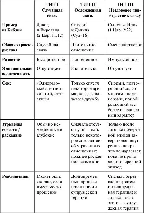 Раскаяние Давида также подходит под характеристику связи типа I Когда Божий - фото 1