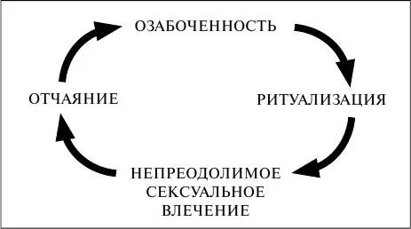 Рис 1 Замкнутый цикл связи типа III 11 В отличие от случаев связей типа I и - фото 2