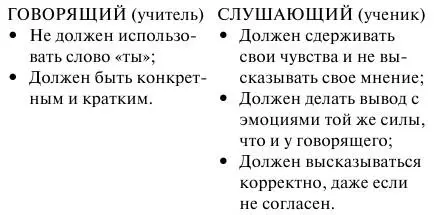 III Процесс по каждому вопросу А Г 1 Слушающий задает вопросы 2 - фото 16