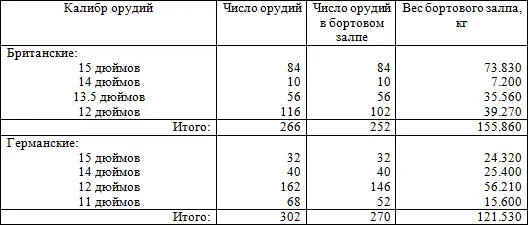 ПРИМЕЧАНИЕ Реализовав десантную версию выбрав время боя немцы получили - фото 55