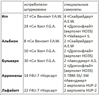 Французские авианосцы использовали TBM3S и 3W Авенджеры для - фото 3