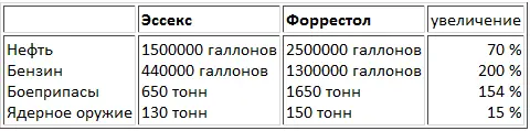 Размеры и оборудование Форрестола позволяли быстрее и лучше готовить - фото 4
