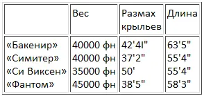Кроме складывающихся консолей которые уменьшали размах крыльев до 20 футов - фото 7